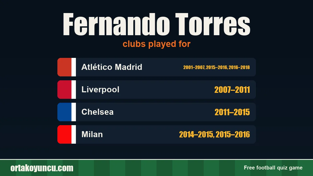 Fernando Torres: clubs and years