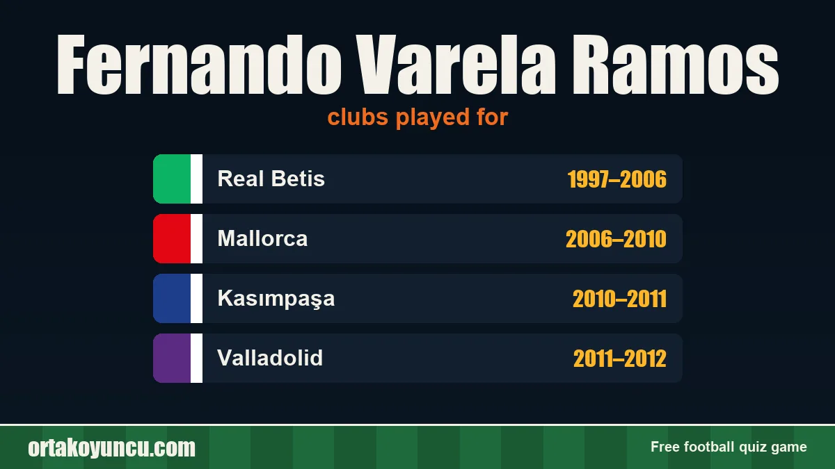 Fernando Varela Ramos: clubs and years