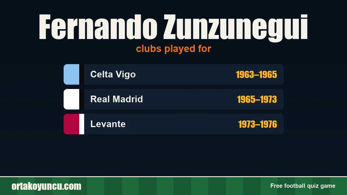 Fernando Zunzunegui: clubs and years