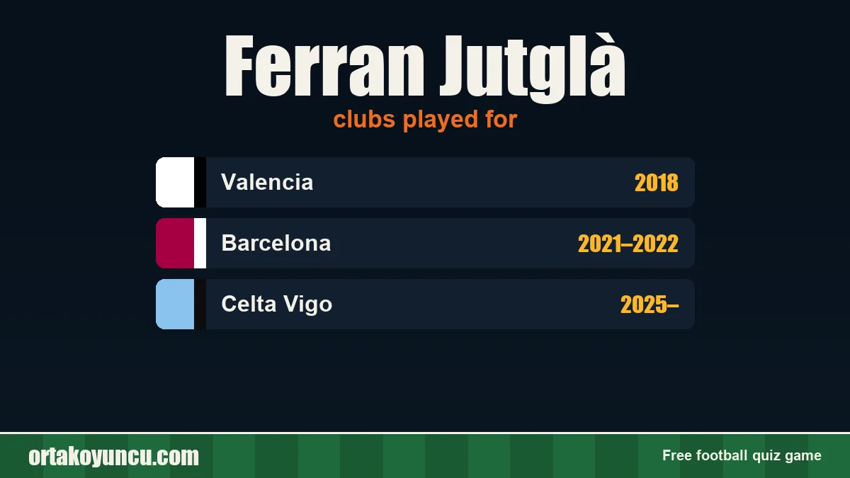 Ferran Jutglà: clubs and years