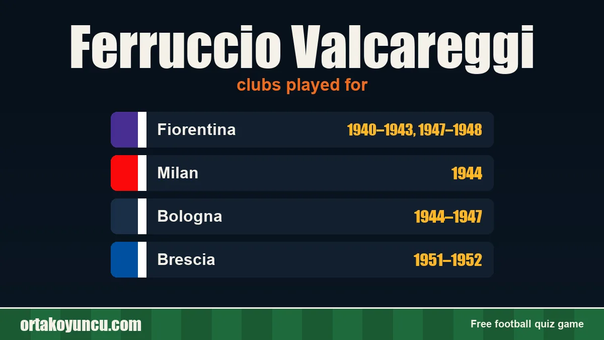 Ferruccio Valcareggi: clubs and years