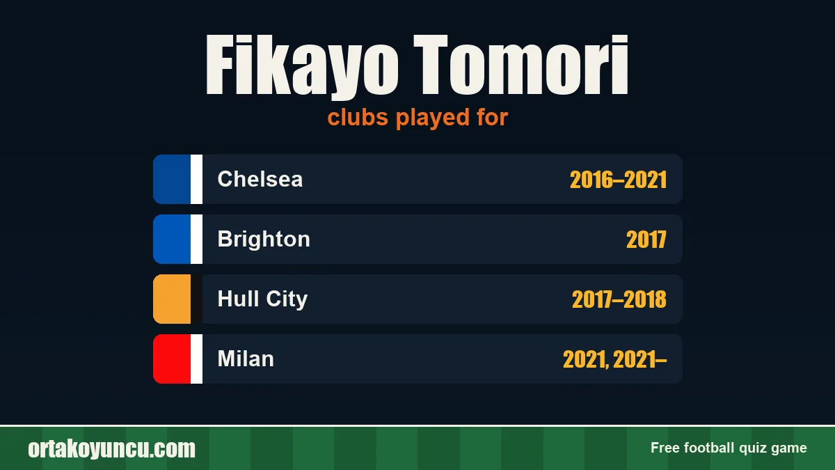Fikayo Tomori: clubs and years
