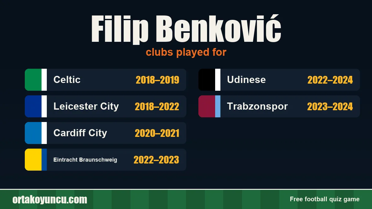 Filip Benković: clubs and years