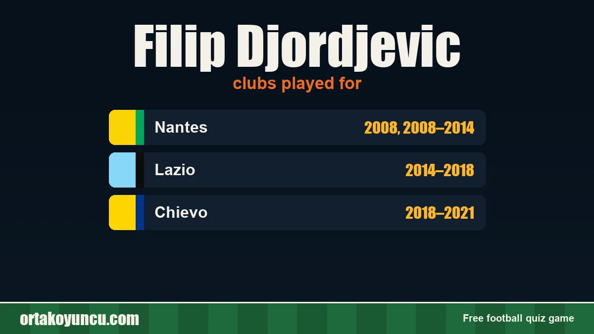 Filip Djordjevic: clubs and years