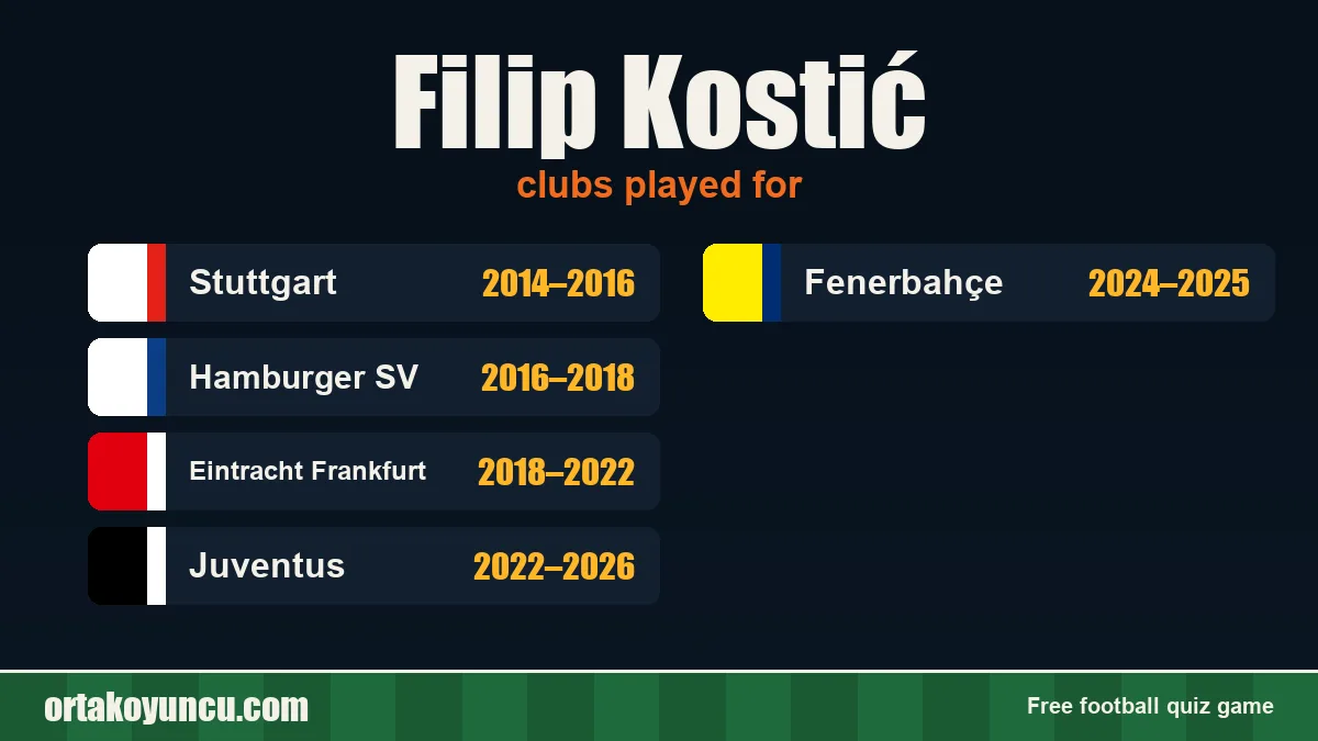 Filip Kostić: clubs and years