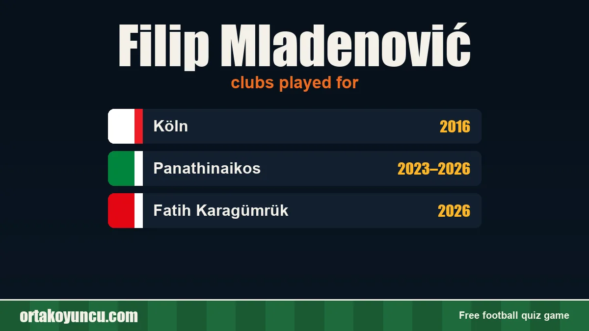 Filip Mladenović: clubs and years