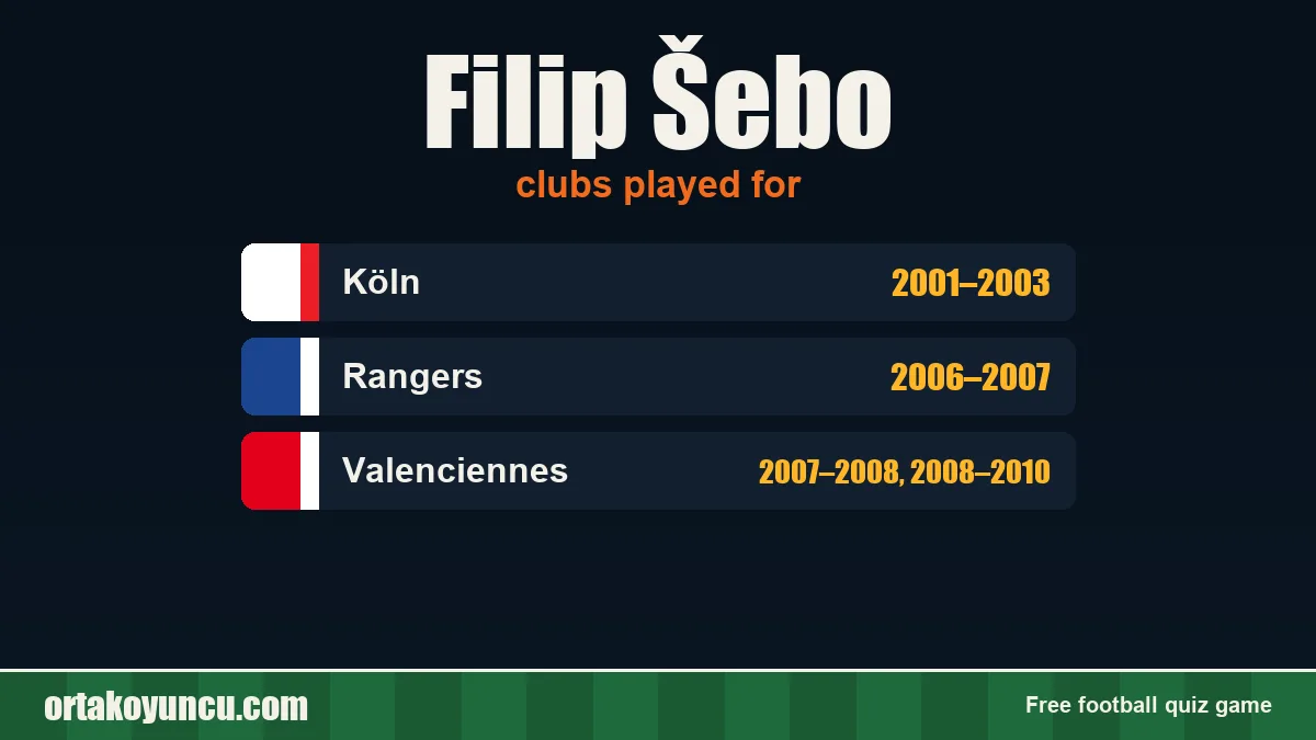 Filip Šebo: clubs and years
