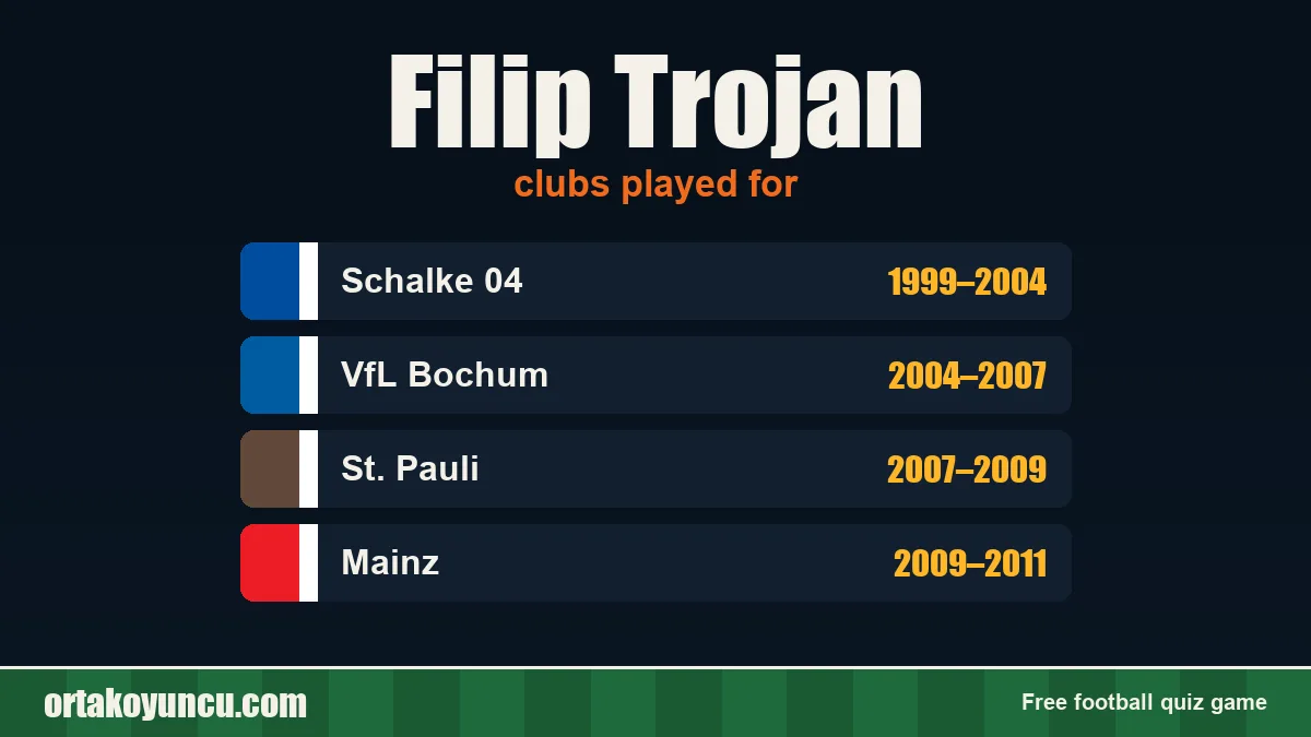 Filip Trojan: clubs and years