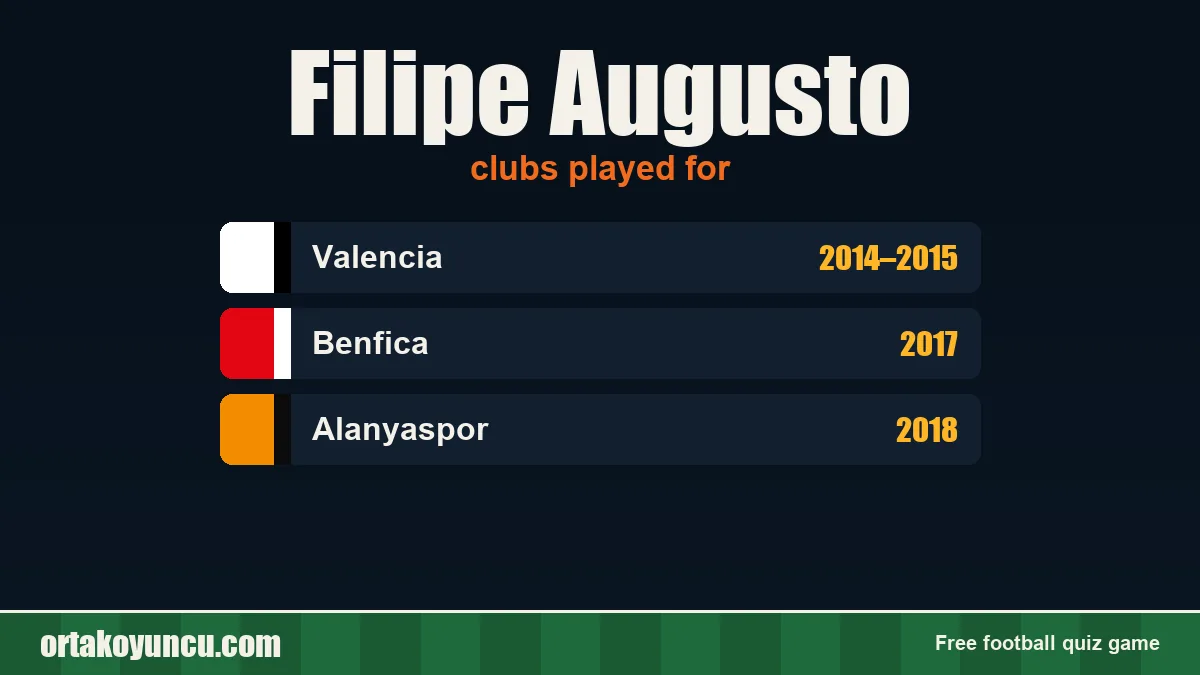 Filipe Augusto: clubs and years