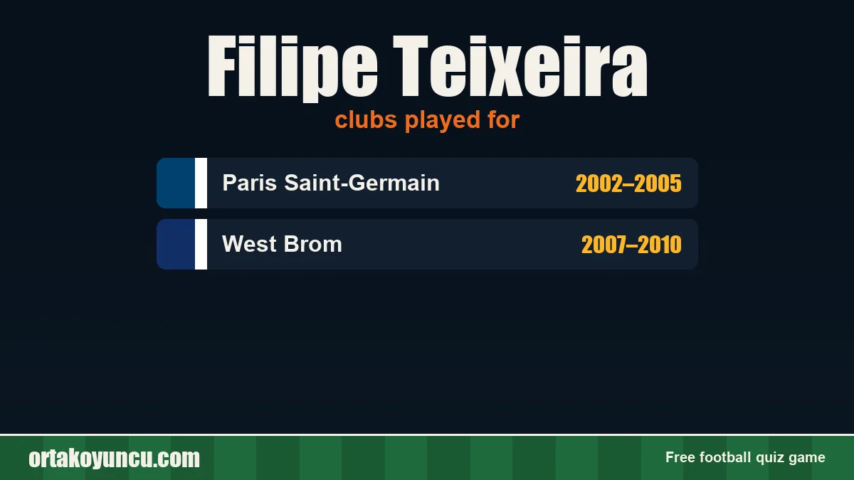 Filipe Teixeira: clubs and years