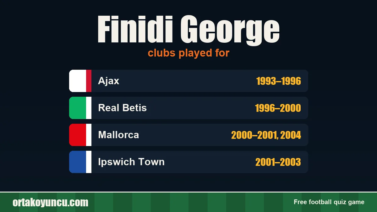 Finidi George: clubs and years