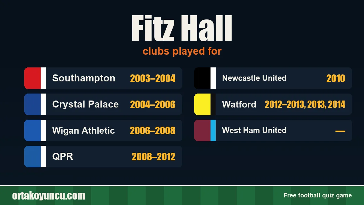 Fitz Hall: clubs and years
