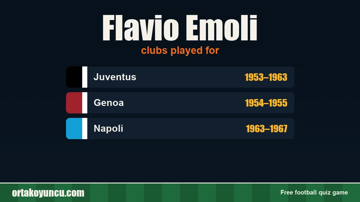 Flavio Emoli: clubs and years