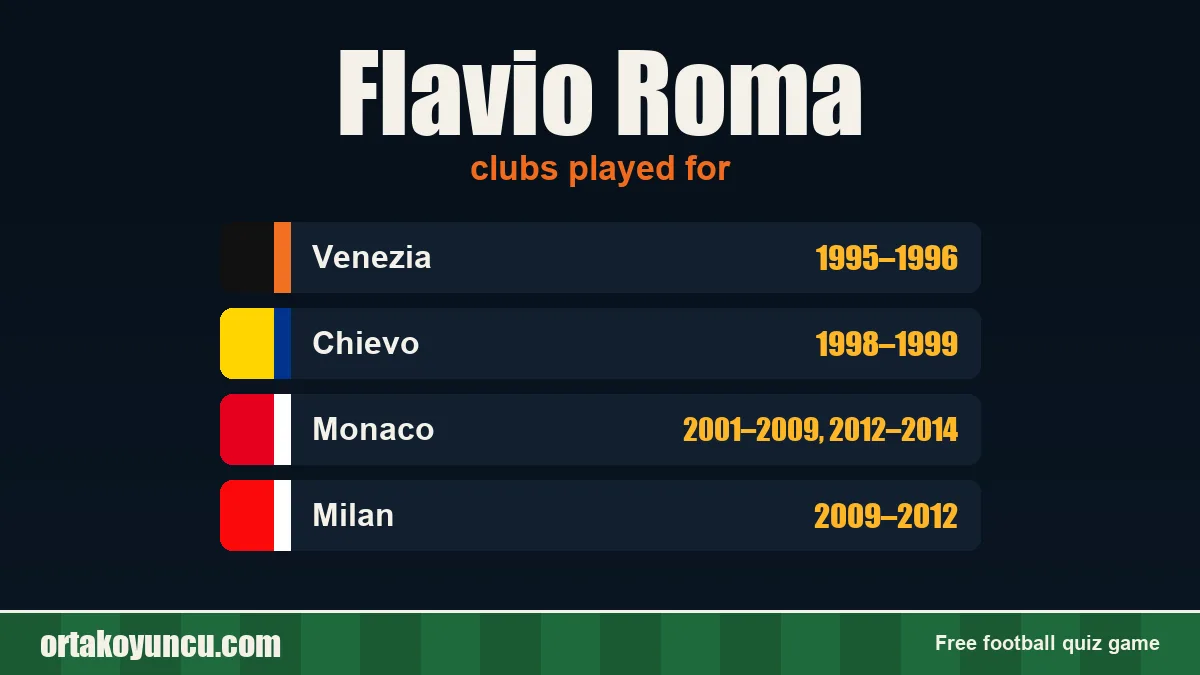 Flavio Roma: clubs and years