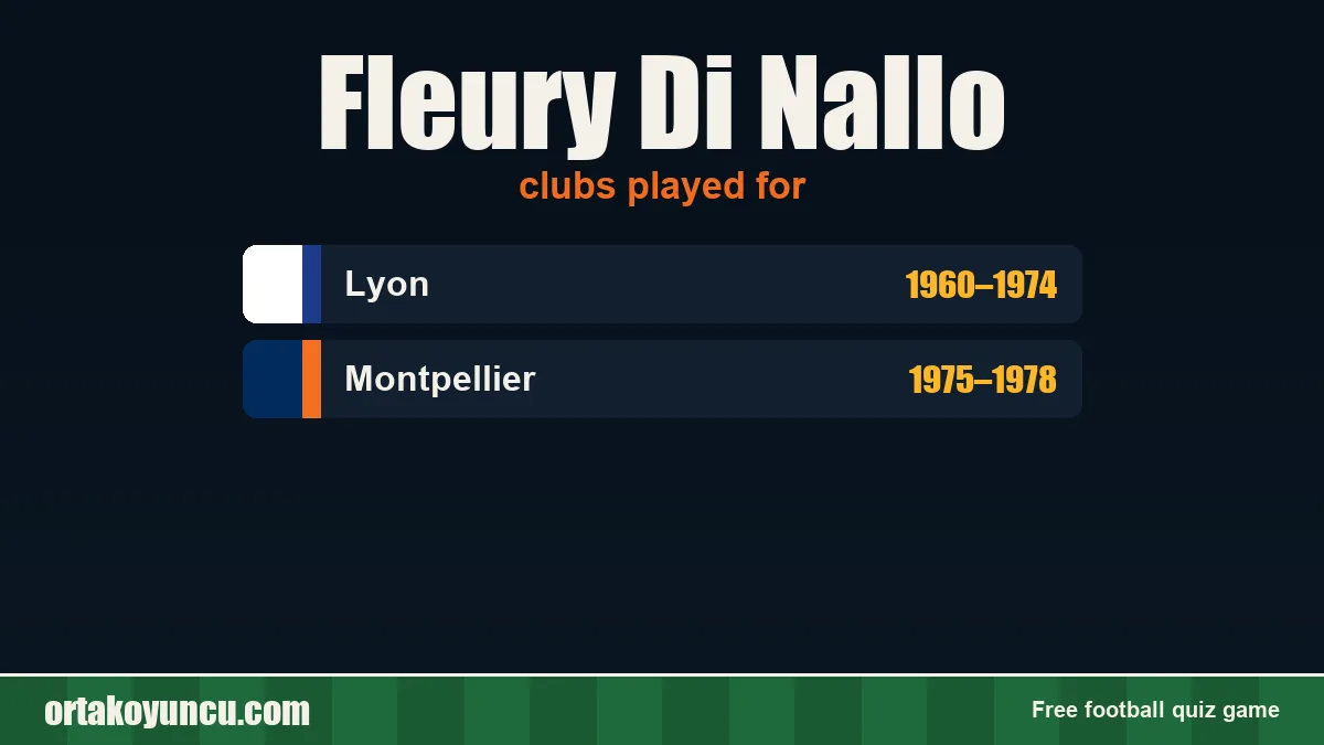 Fleury Di Nallo: clubs and years