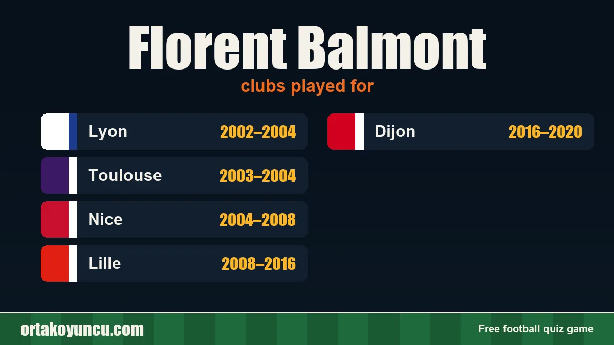 Florent Balmont: clubs and years