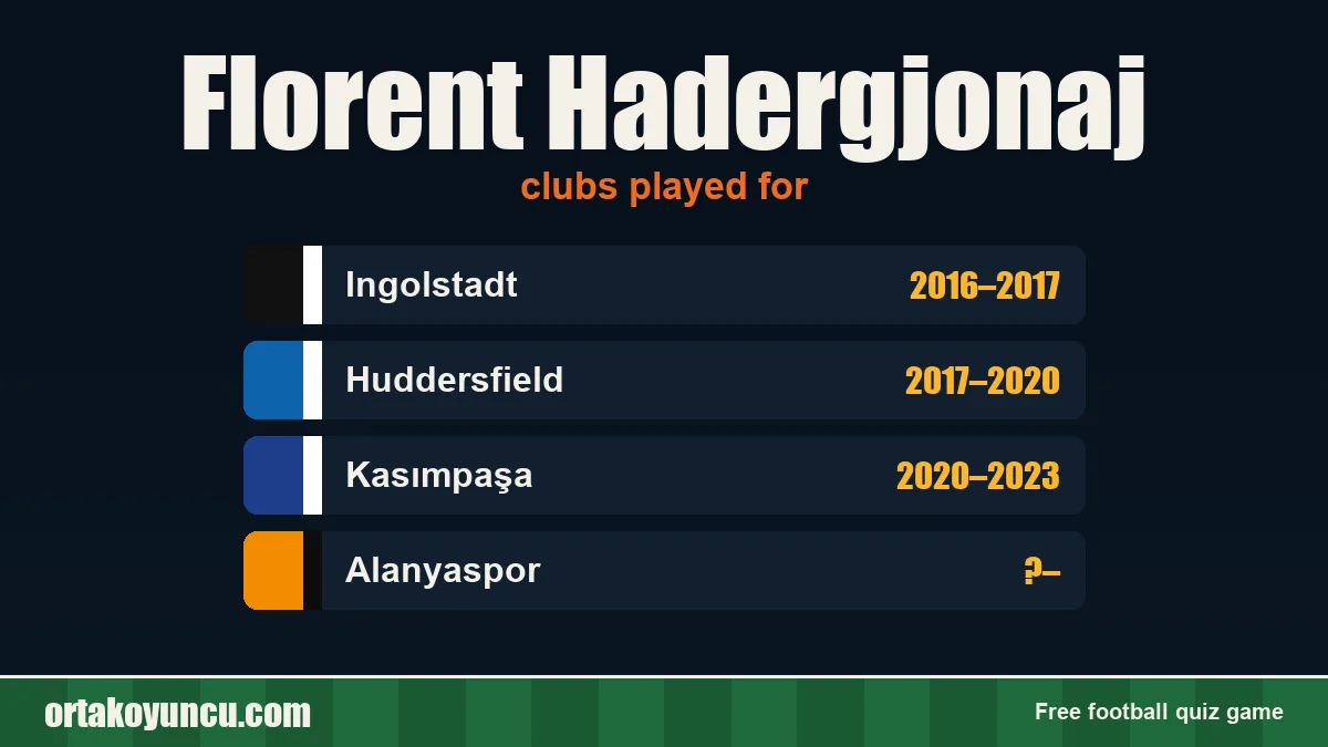 Florent Hadergjonaj: clubs and years