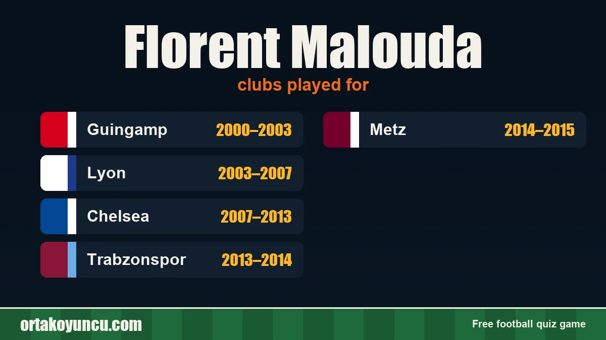Florent Malouda: clubs and years