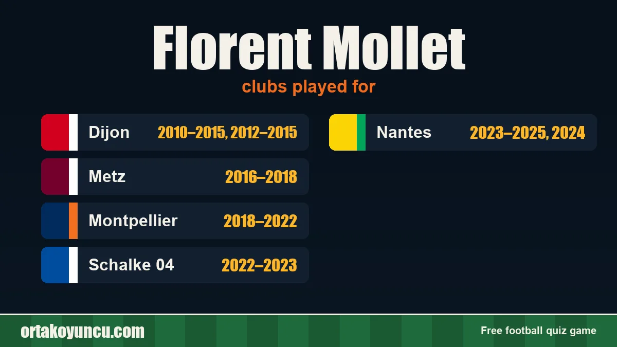 Florent Mollet: clubs and years