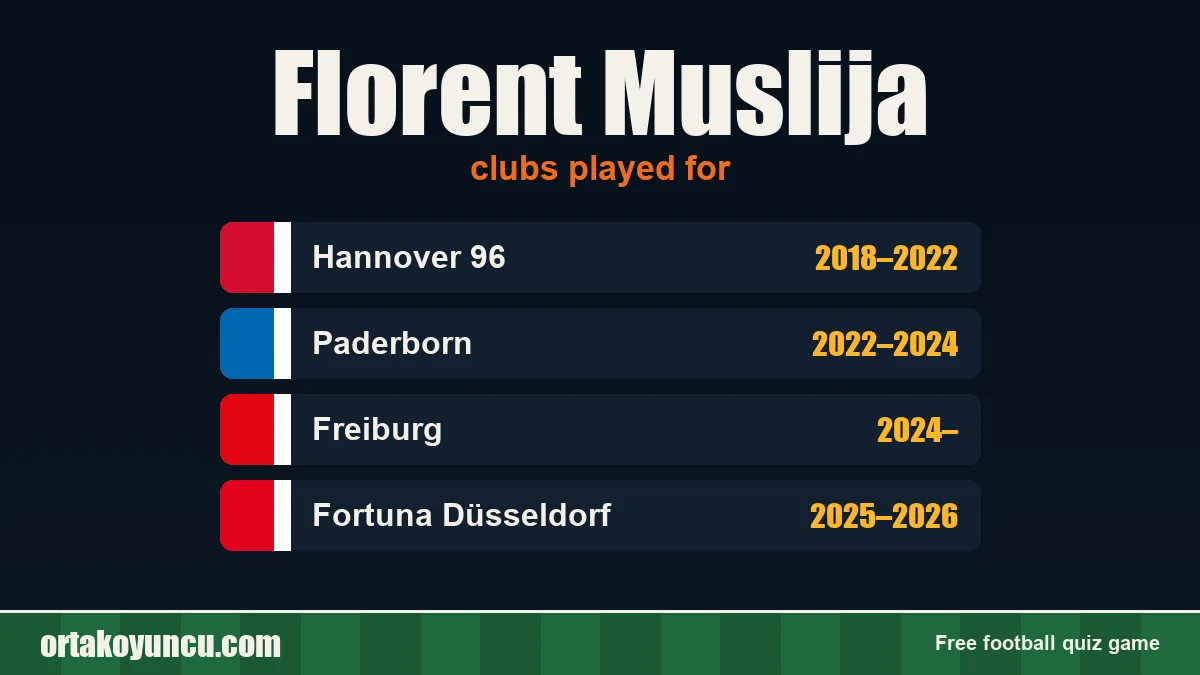 Florent Muslija: clubs and years