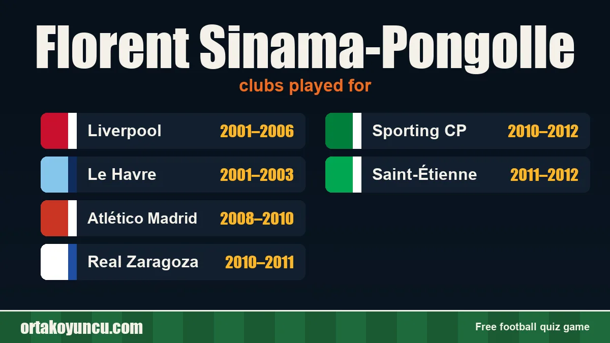Florent Sinama-Pongolle: clubs and years