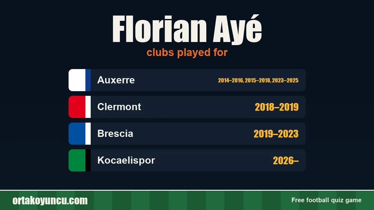 Florian Ayé: clubs and years
