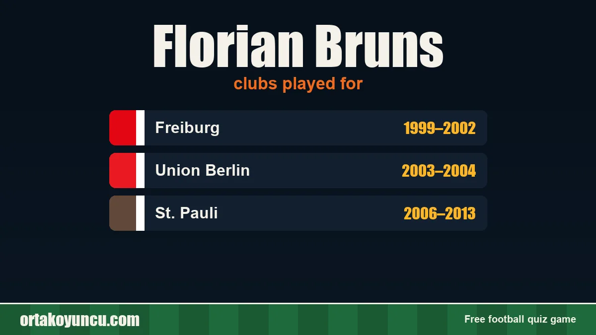 Florian Bruns: clubs and years