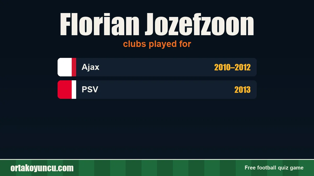 Florian Jozefzoon: clubs and years