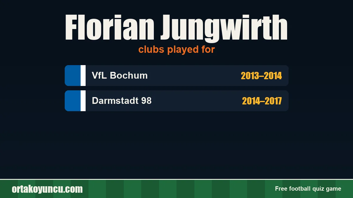 Florian Jungwirth: clubs and years