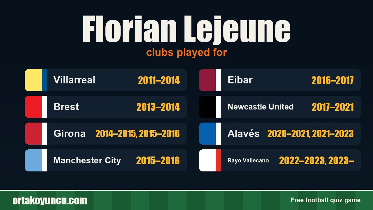 Florian Lejeune: clubs and years