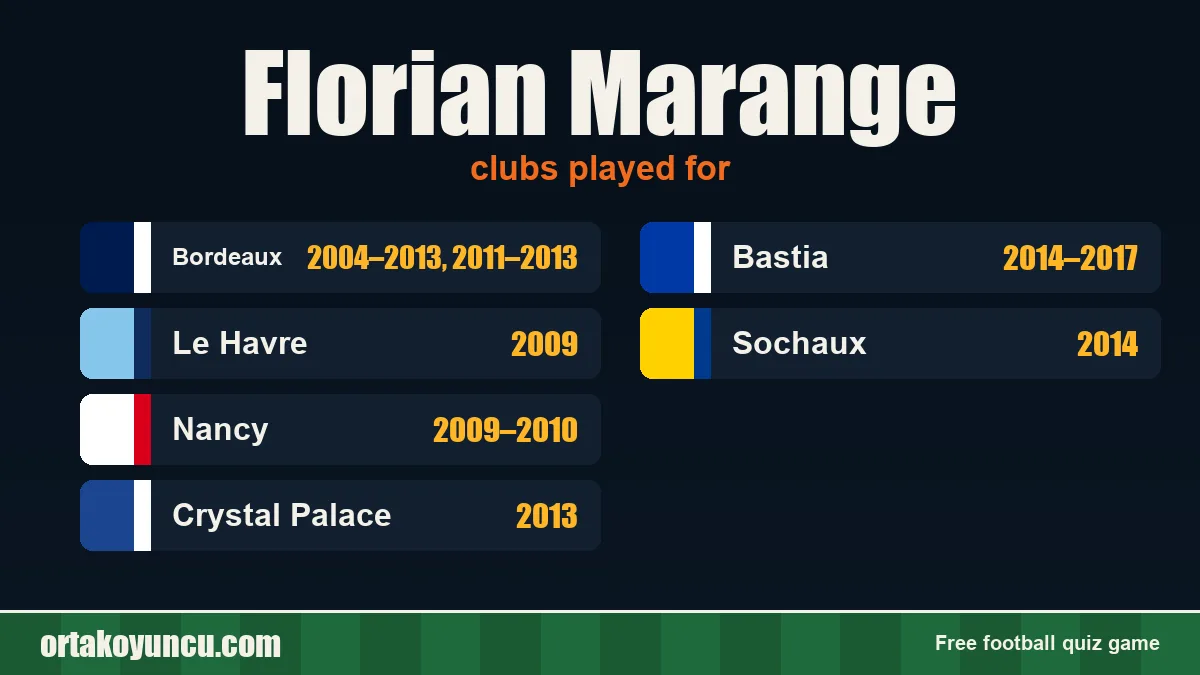 Florian Marange: clubs and years