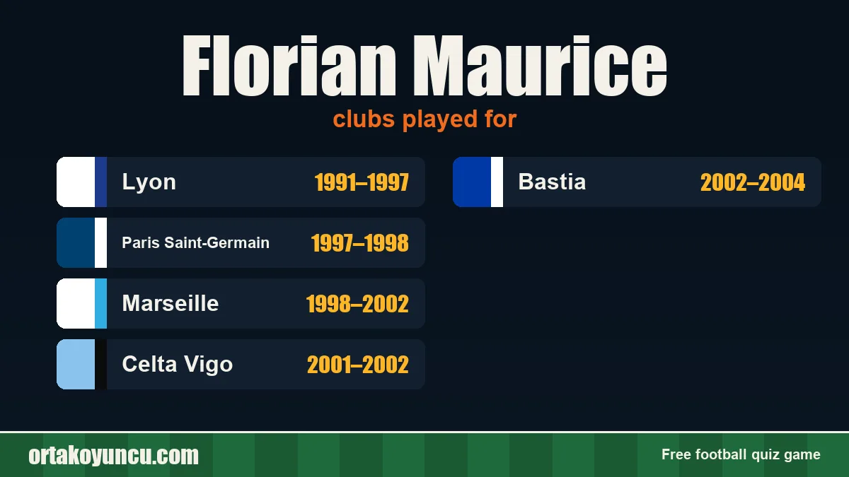 Florian Maurice: clubs and years