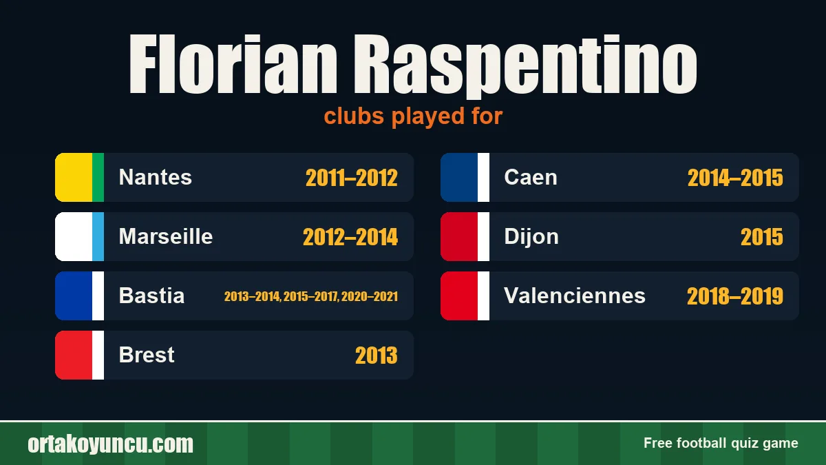 Florian Raspentino: clubs and years