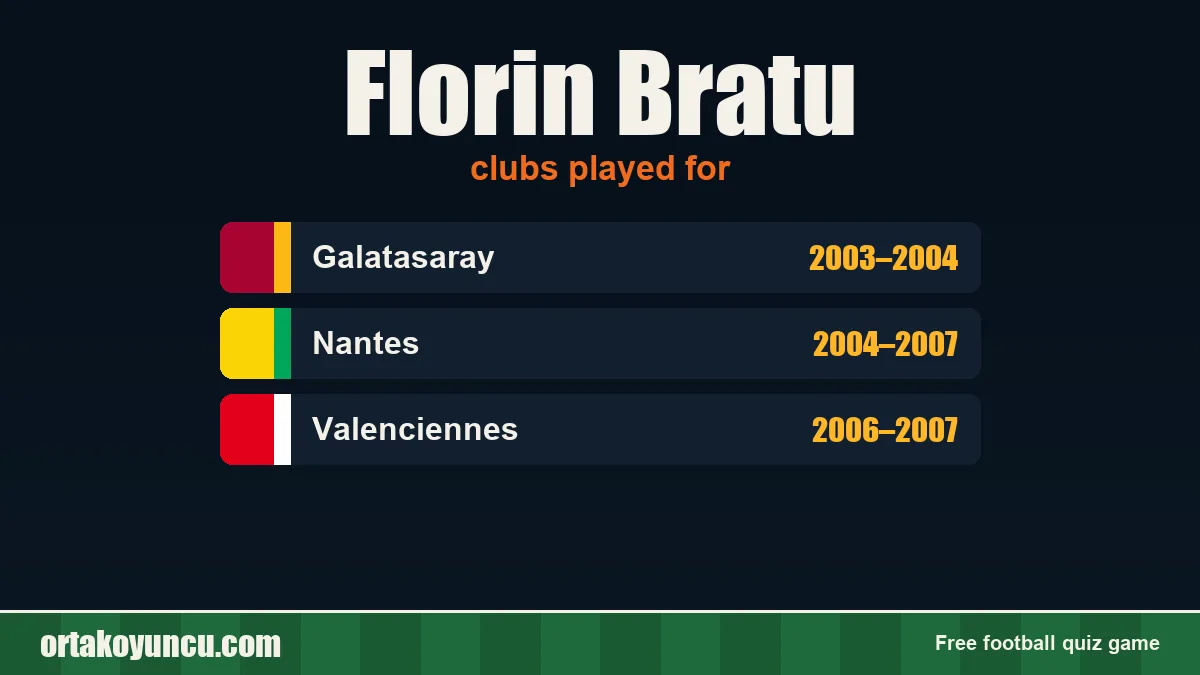 Florin Bratu: clubs and years
