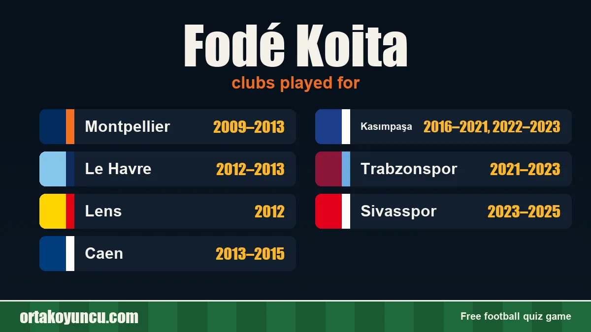 Fodé Koita: clubs and years