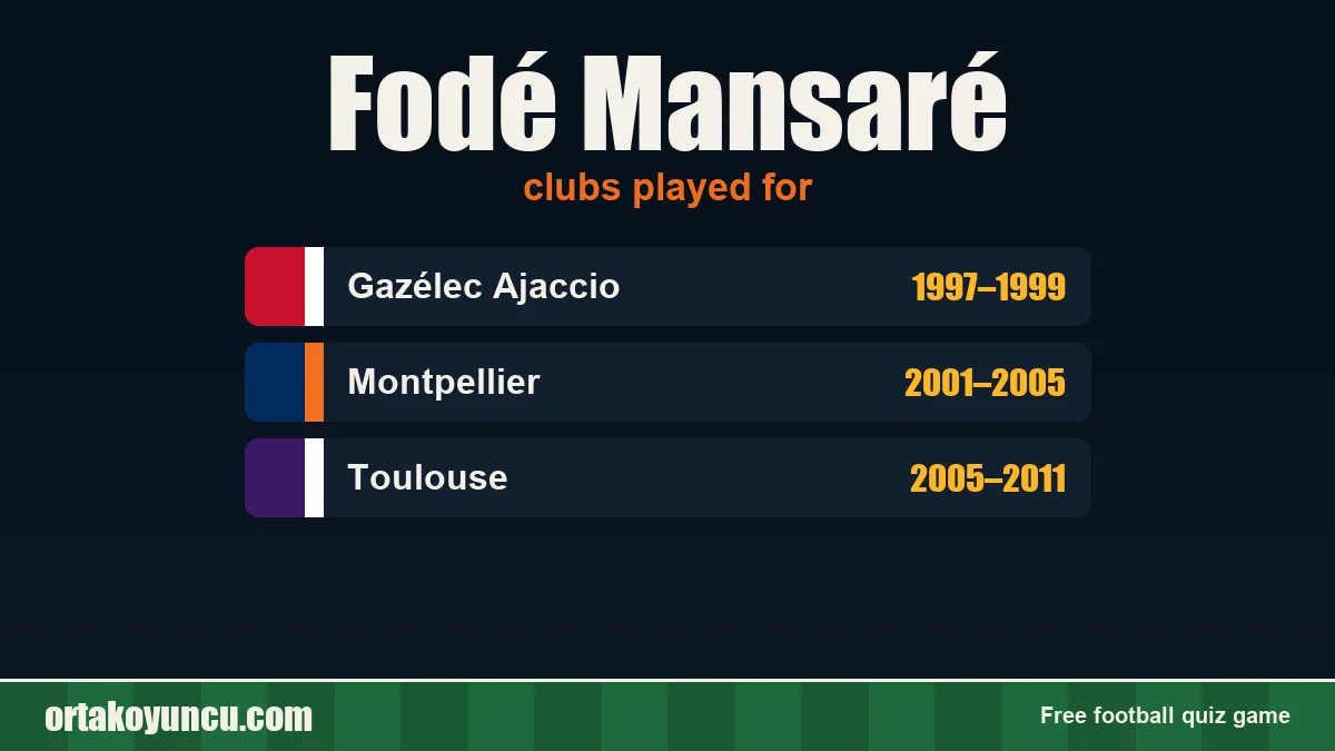 Fodé Mansaré: clubs and years