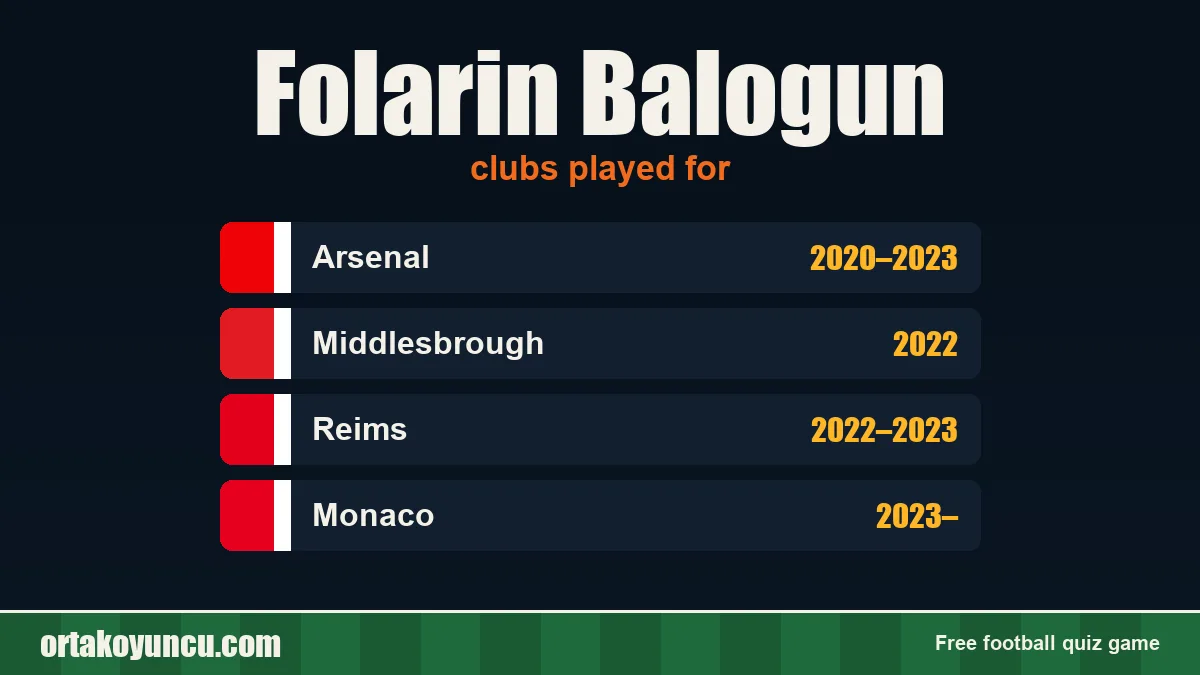 Folarin Balogun: clubs and years