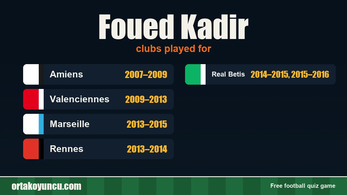Foued Kadir: clubs and years