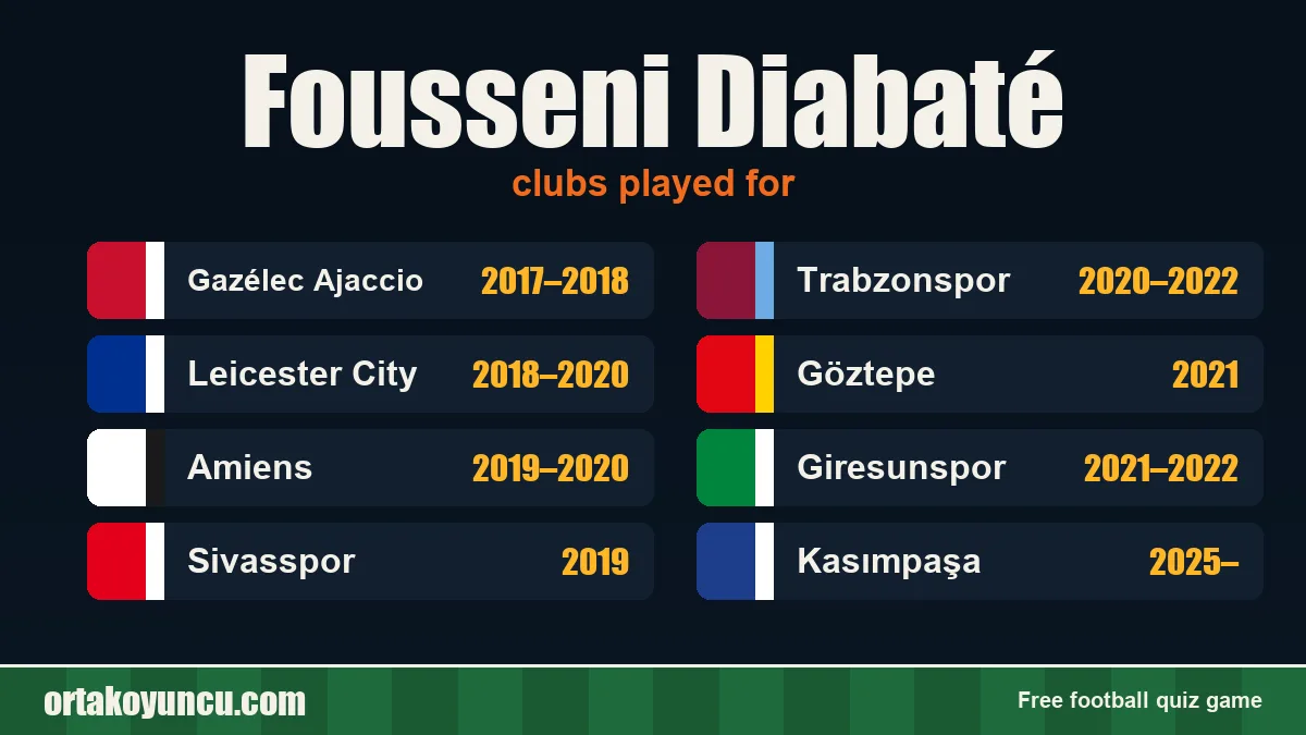 Fousseni Diabaté: clubs and years