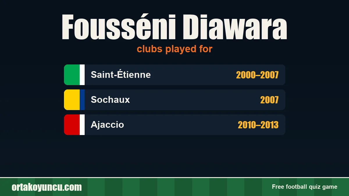 Fousséni Diawara: clubs and years