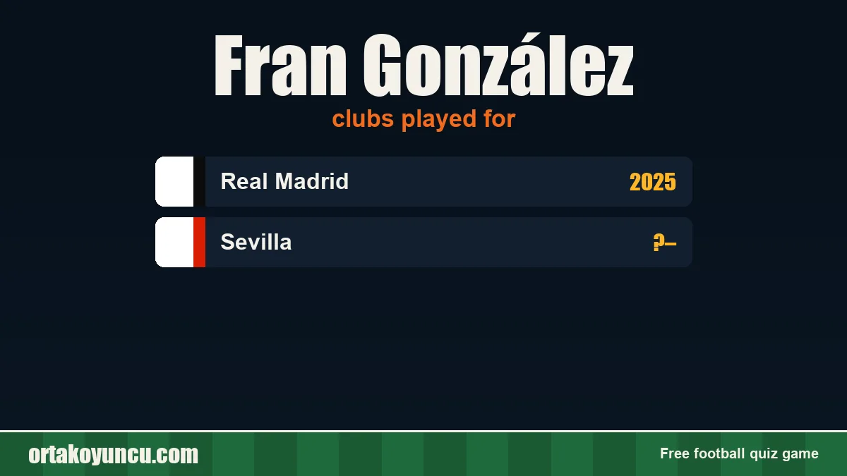 Fran González: clubs and years