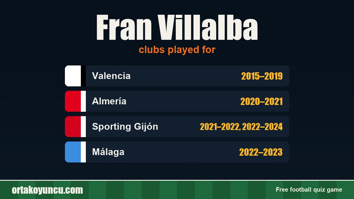 Fran Villalba: clubs and years
