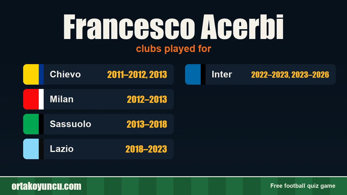 Francesco Acerbi: clubs and years