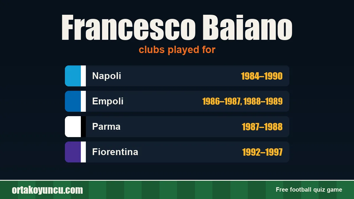 Francesco Baiano: clubs and years