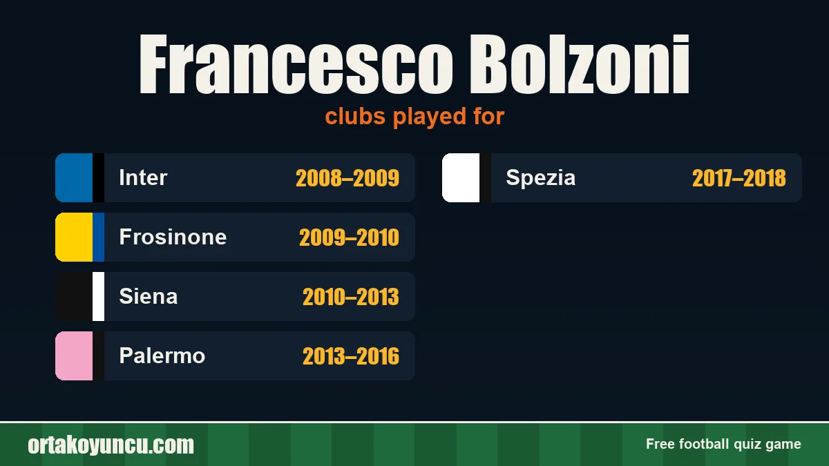 Francesco Bolzoni: clubs and years
