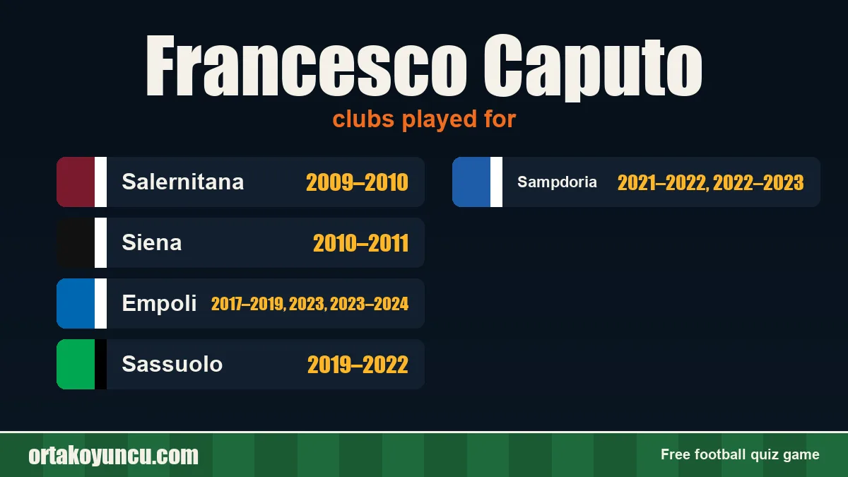 Francesco Caputo: clubs and years