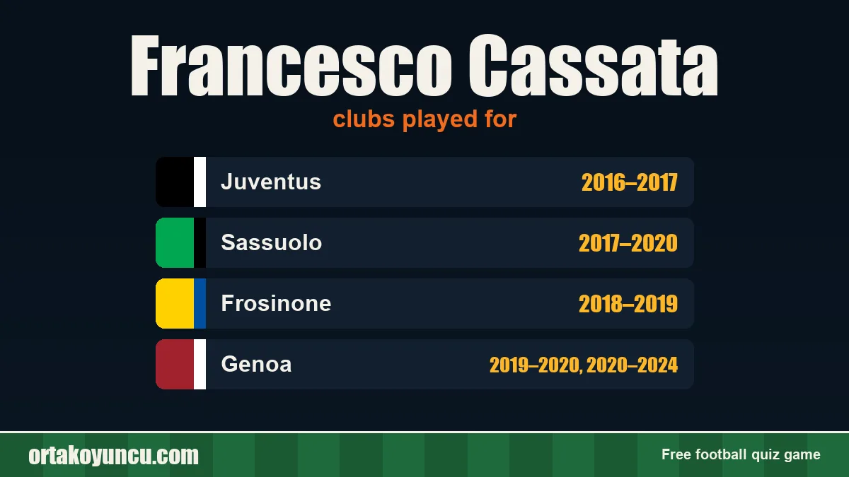 Francesco Cassata: clubs and years