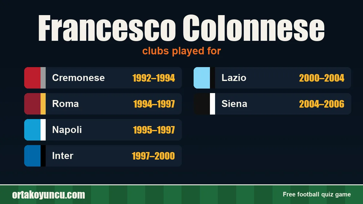 Francesco Colonnese: clubs and years