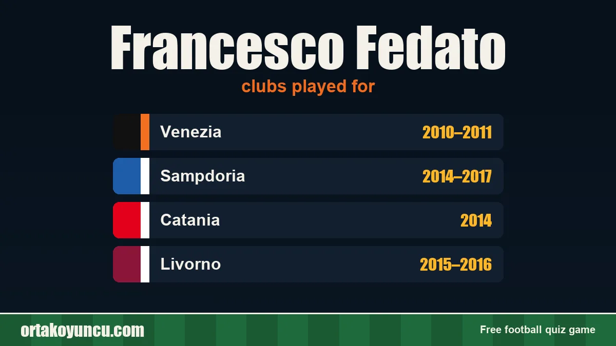 Francesco Fedato: clubs and years