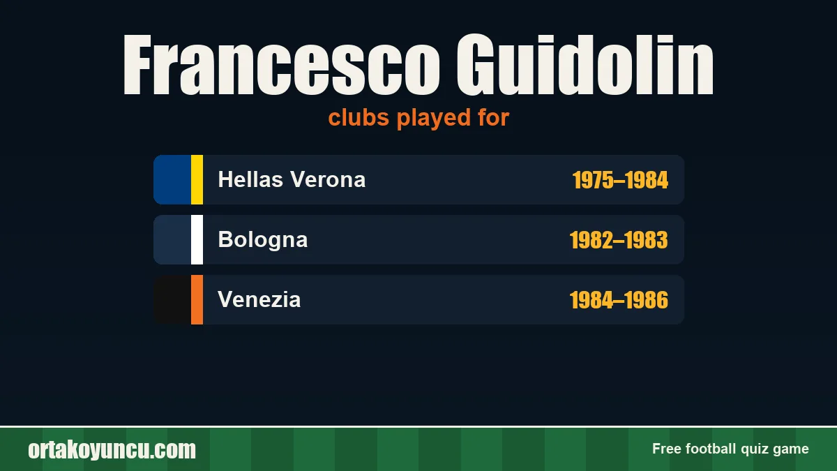 Francesco Guidolin: clubs and years